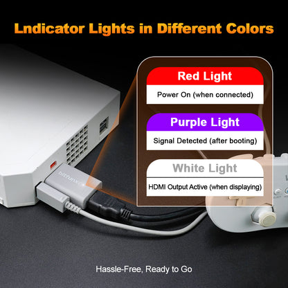 Bitfunx Mini Component to HDMI Adapter for Nintendo Wii - Bitfunx Official Store