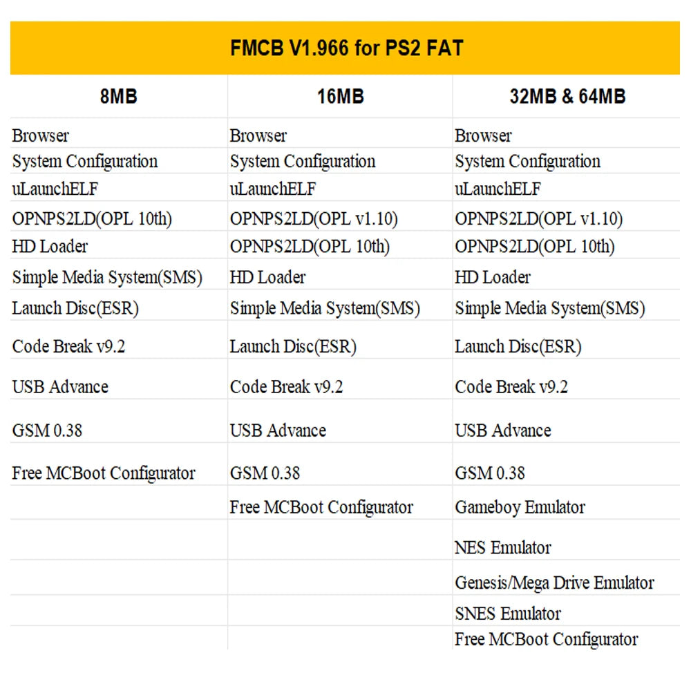 Bitfunx Free McBoot V1.966 Memory Card for PlayStation 2 - Bitfunx Official Store
